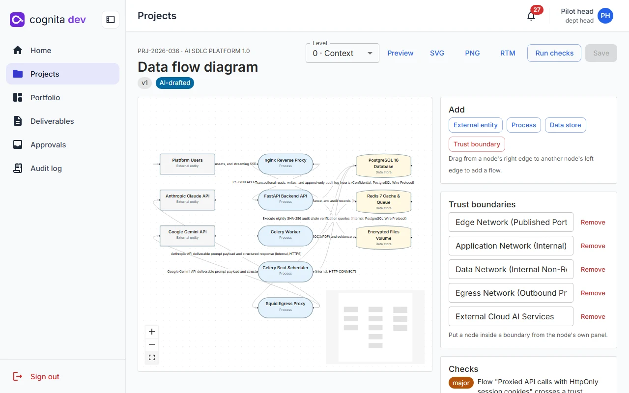Data flow diagram editor with trust boundaries and automatic checks