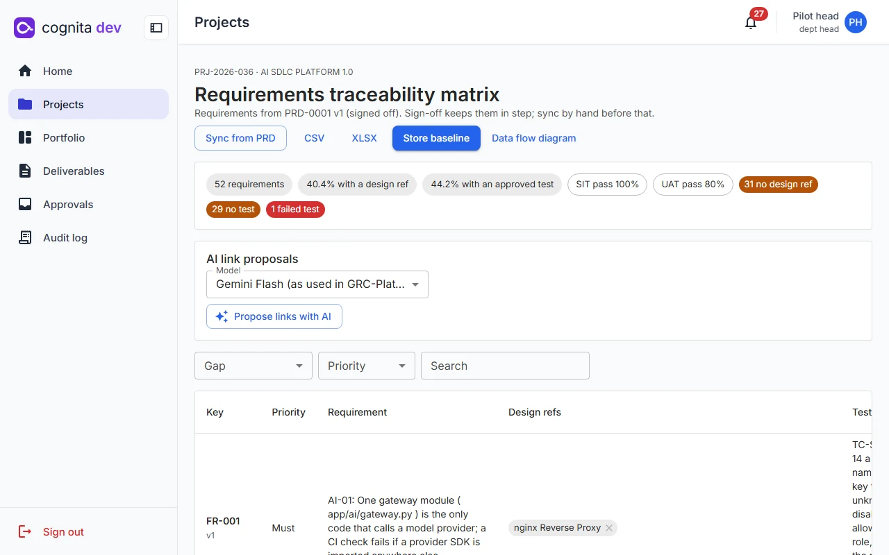 Requirements traceability matrix with coverage chips, gap counts and AI link proposals