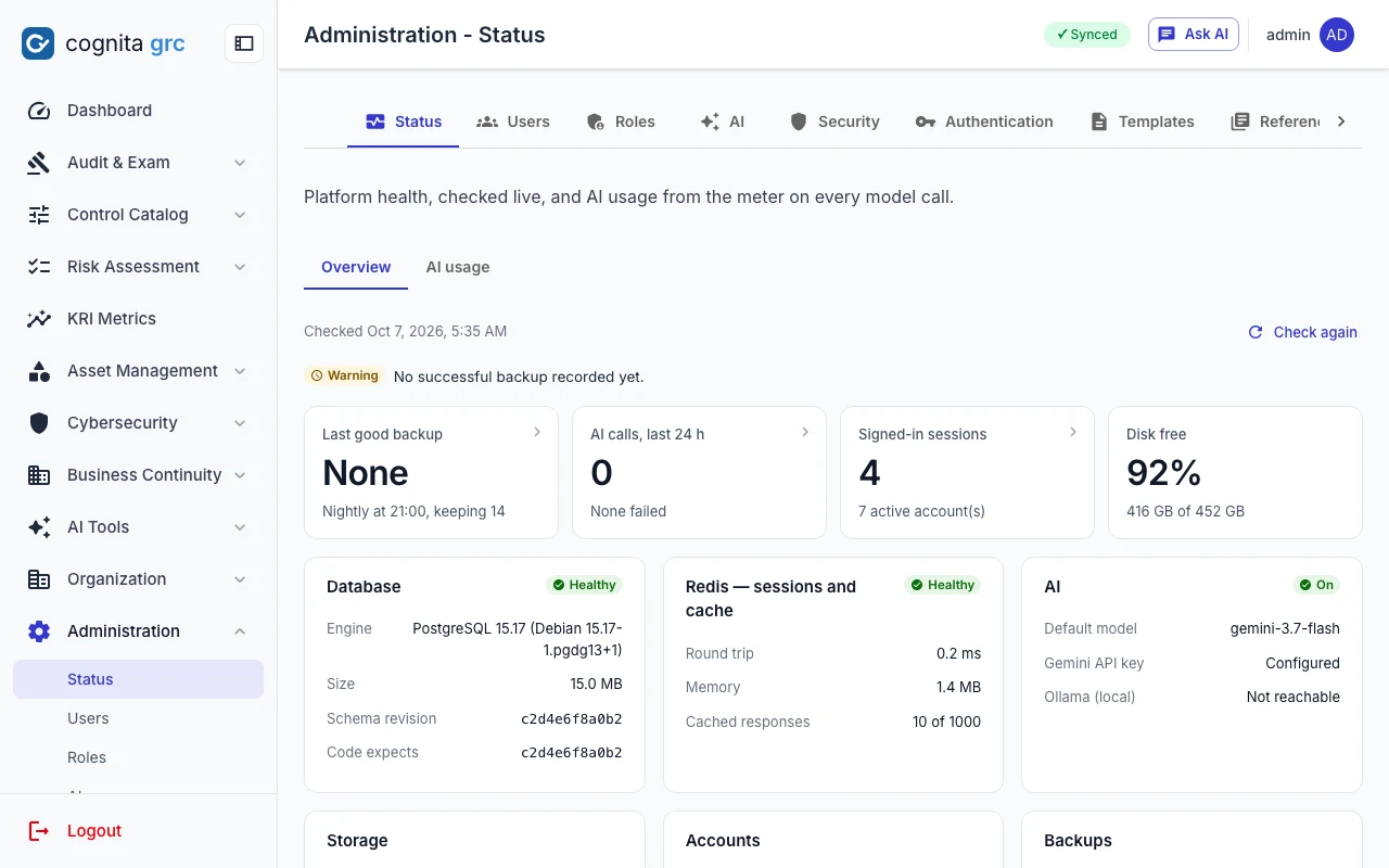 Administration status page with last backup, AI calls in the last 24 hours, signed-in sessions, disk free, and database, Redis and AI health cards
