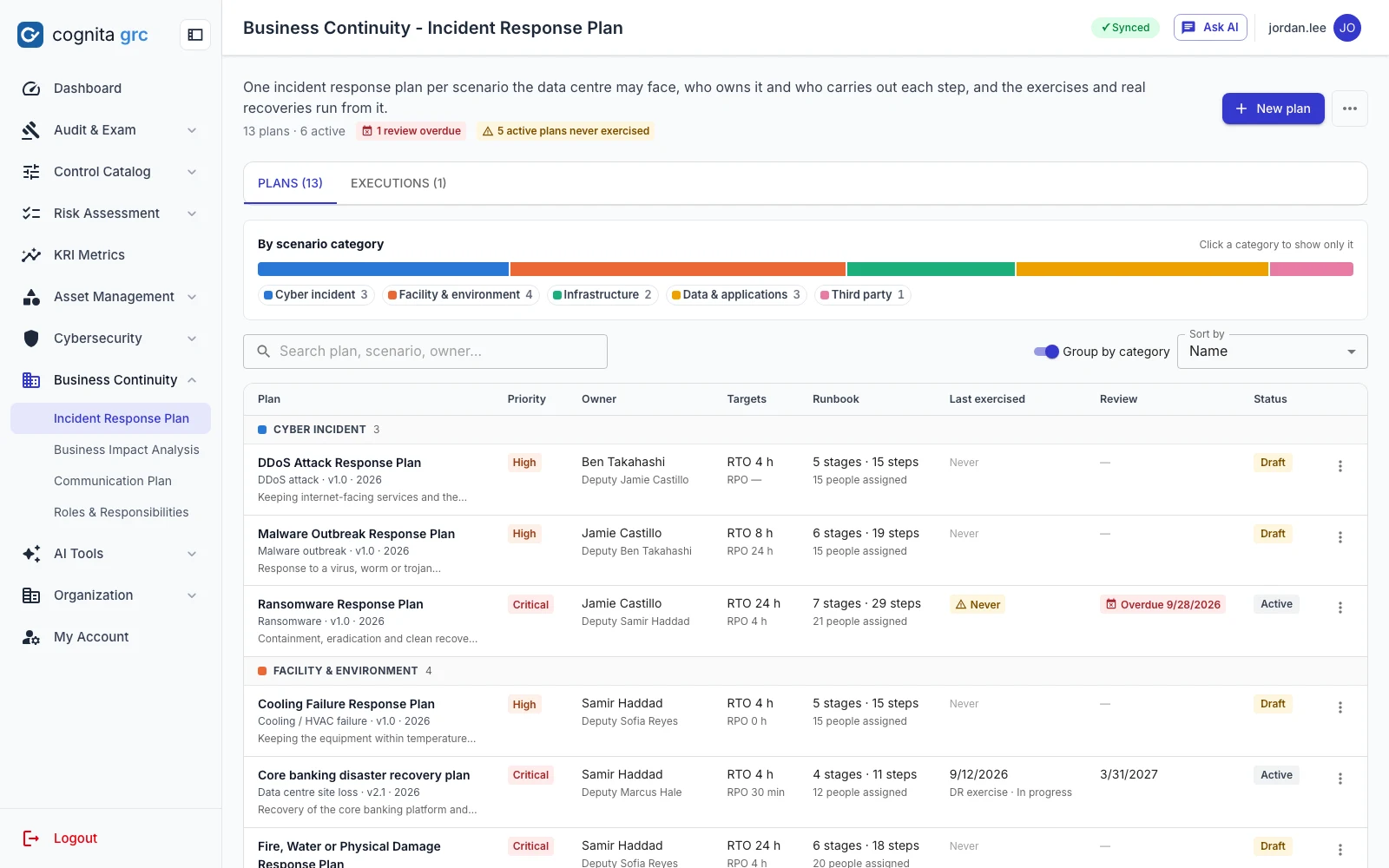 Incident response plan inventory grouped by scenario category under a category bar, each row with priority, owner, RTO and RPO targets, runbook size, last exercise, review date and status