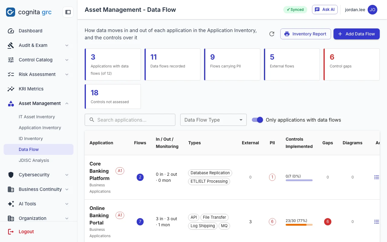 cognita grc interface with the same sidebar, header and card layout