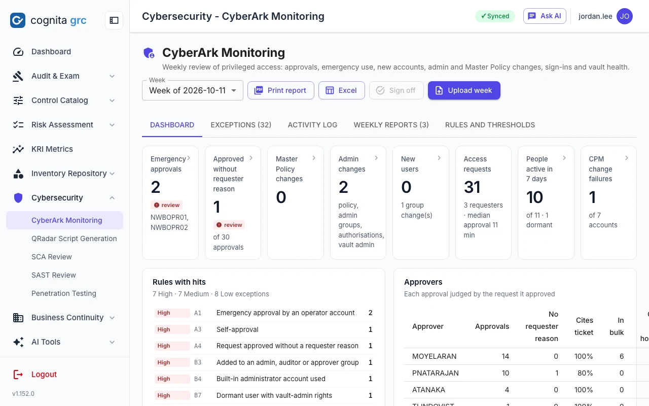 A week's CyberArk review: risk level, exceptions by severity, access requests and approvals, emergency approvals, new users and CPM failures, with charts for the week